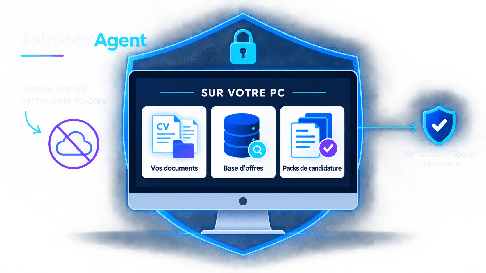 Schéma des flux : les données personnelles restent dans JobSeek sur le PC et seule la vérification de licence sort de l’outil